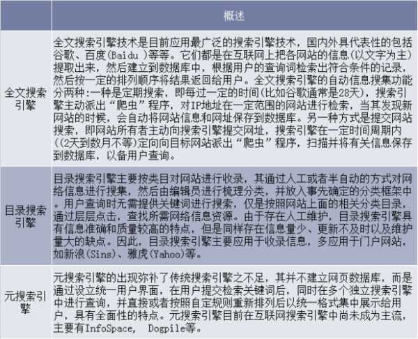 什么是搜索引擎?如何對搜索引擎進行分類（什么是搜索引擎,搜索引擎的類型有哪些）