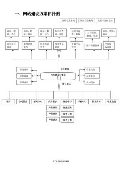 企業(yè)網(wǎng)站建設(shè)思路（企業(yè)網(wǎng)站建設(shè)方案）