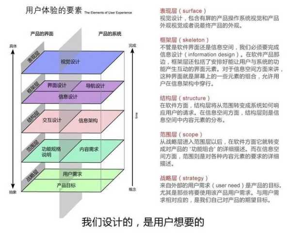 如何做好網(wǎng)站的用戶體驗工作（網(wǎng)站用戶體驗是什么）