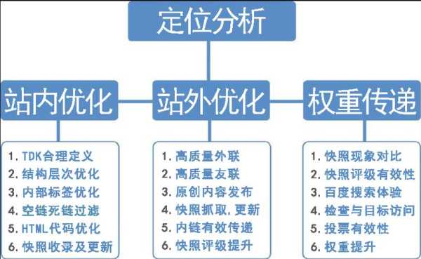 seo整站優(yōu)化的思路及步驟（seo站內(nèi)優(yōu)化流程）