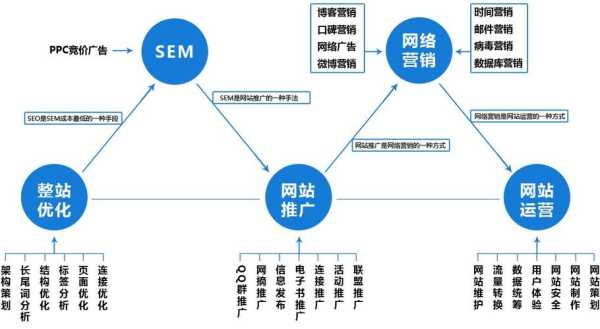 全網(wǎng)營銷模式（全網(wǎng)營銷概念）