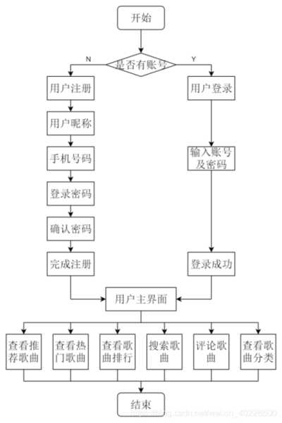 網(wǎng)站鏈接結(jié)構(gòu)的基本表現(xiàn)形式有哪些?（網(wǎng)站鏈接結(jié)構(gòu)的基本表現(xiàn)形式有哪些特點(diǎn)）