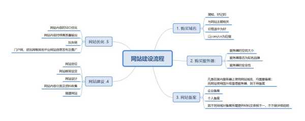 公司怎么建設好企業(yè)網(wǎng)站（企業(yè)網(wǎng)站建設的方法）