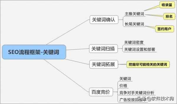 有哪些方式優(yōu)化網(wǎng)站的性能（網(wǎng)站性能優(yōu)化的方法有哪些）