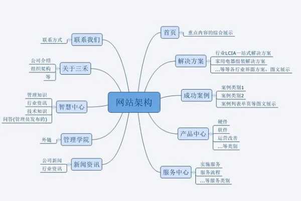 網(wǎng)站建設(shè)設(shè)計需要遵守的原則（網(wǎng)站設(shè)計的要素）